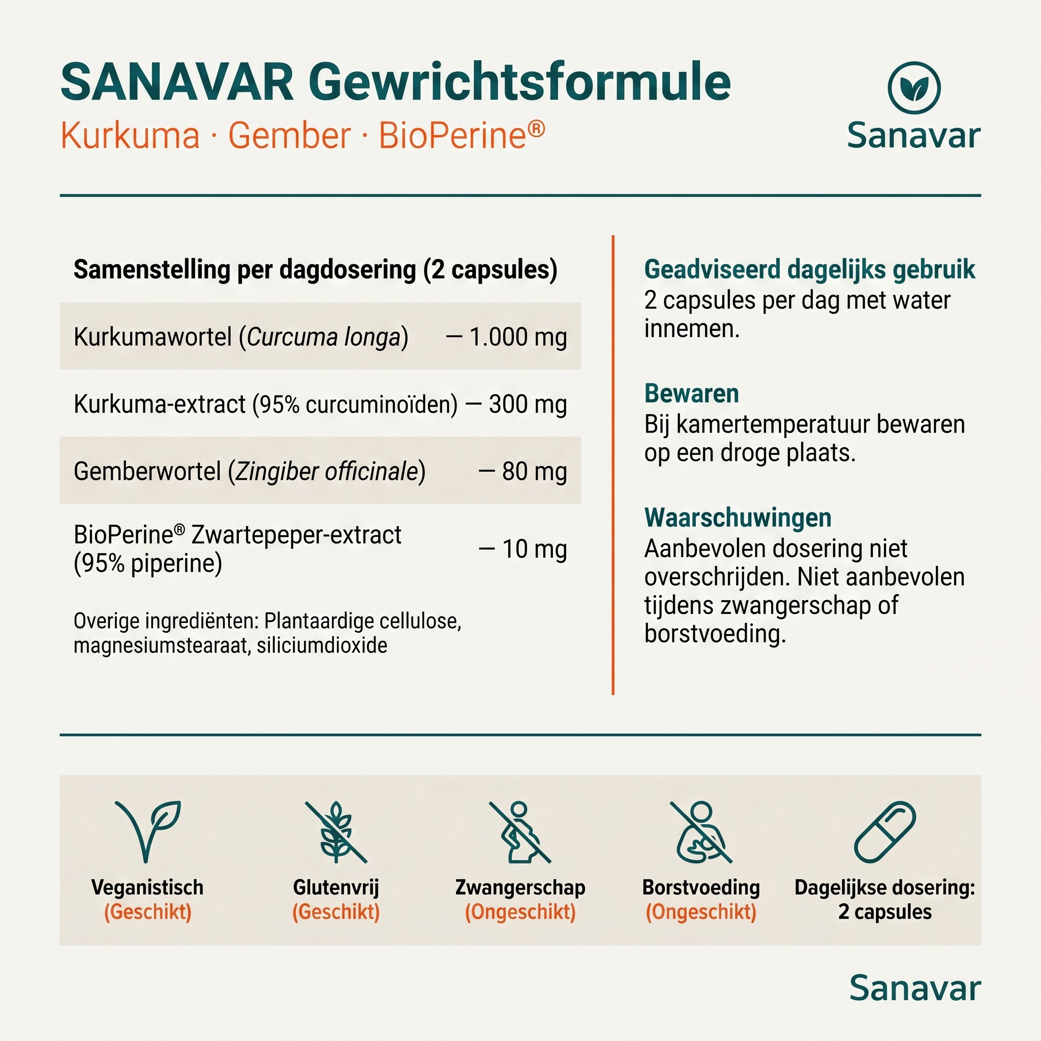 Sanavar - Gewrichtsformule